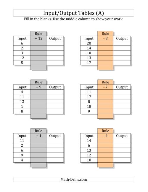 The Input/Output Tables -- Addition and Subtraction Facts 1 to 12 -- Output Only Blank (A) Math Worksheet