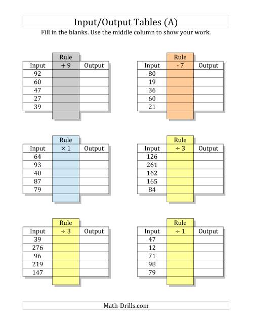 The Input/Output Tables -- All Operations Input 10 to 99 Output 1 to 9 -- Output Only Blank (A) Math Worksheet