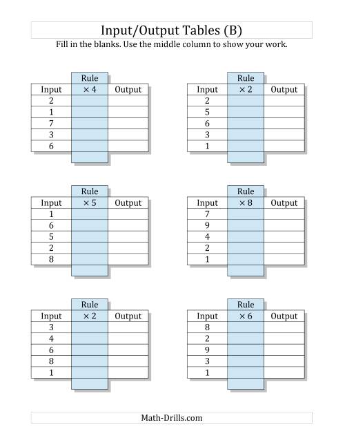 The Input/Output Tables -- Multiplication Facts 1 to 9 -- Output Only Blank (B) Math Worksheet