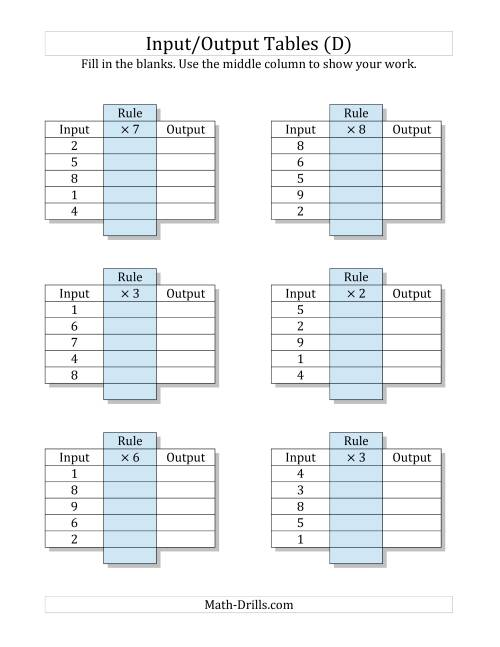 The Input/Output Tables -- Multiplication Facts 1 to 9 -- Output Only Blank (D) Math Worksheet