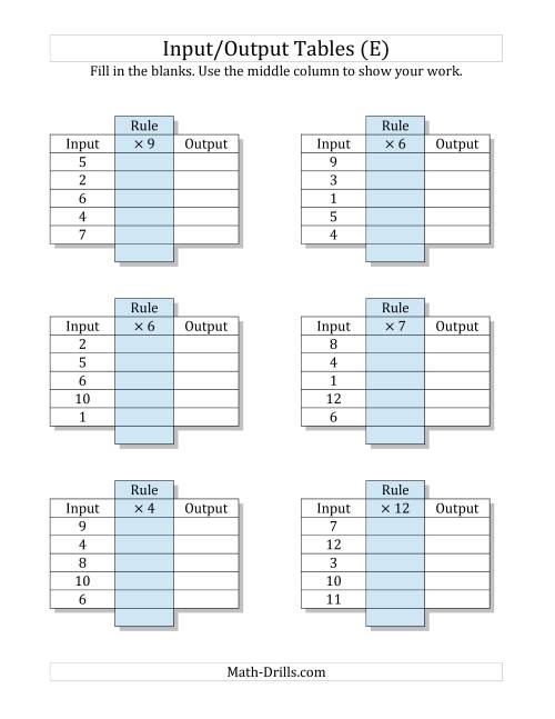 The Input/Output Tables -- Multiplication Facts 1 to 12 -- Output Only Blank (E) Math Worksheet