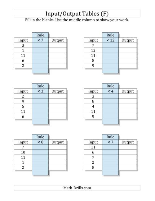 The Input/Output Tables -- Multiplication Facts 1 to 12 -- Output Only Blank (F) Math Worksheet