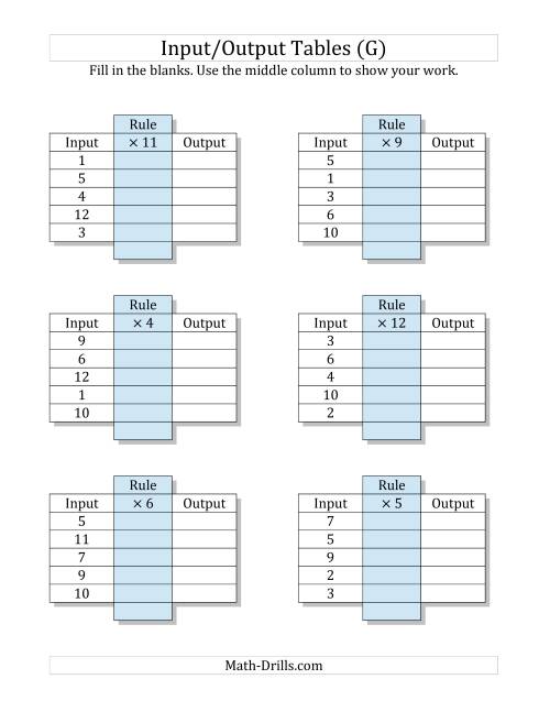 The Input/Output Tables -- Multiplication Facts 1 to 12 -- Output Only Blank (G) Math Worksheet