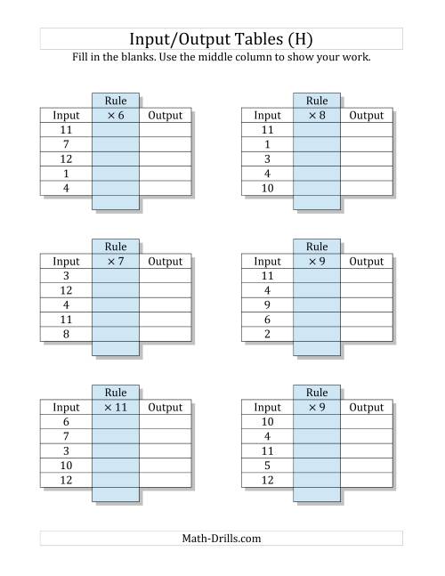 The Input/Output Tables -- Multiplication Facts 1 to 12 -- Output Only Blank (H) Math Worksheet