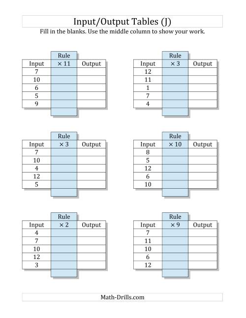 The Input/Output Tables -- Multiplication Facts 1 to 12 -- Output Only Blank (J) Math Worksheet