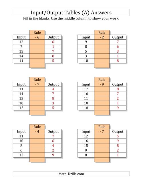 The Input/Output Tables -- Subtraction Facts 1 to 9 -- Output Only Blank (All) Math Worksheet Page 2