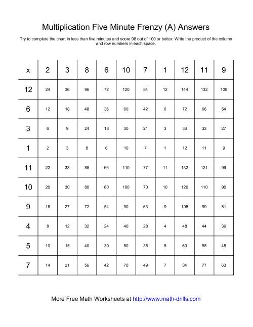 The Five Minute Frenzy -- One per page (A) Math Worksheet Page 2