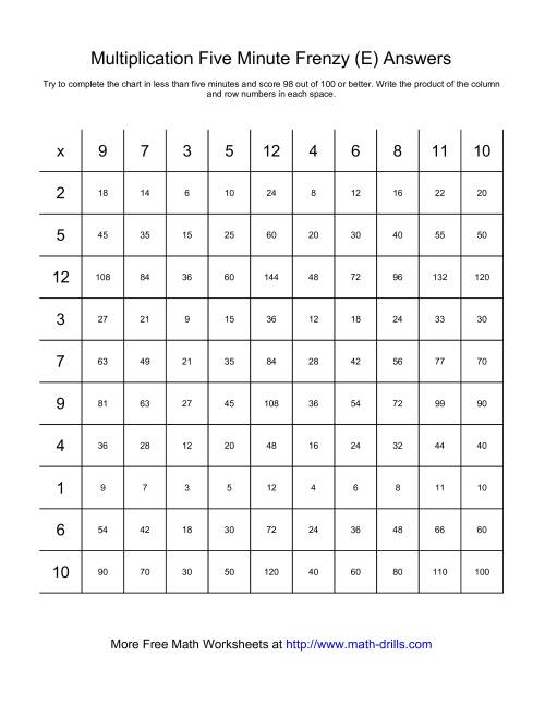 The Five Minute Frenzy -- One per page (E) Math Worksheet Page 2