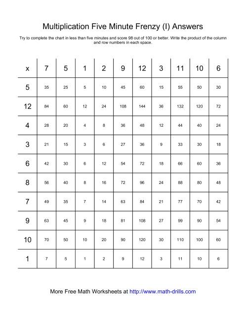 The Five Minute Frenzy -- One per page (I) Math Worksheet Page 2