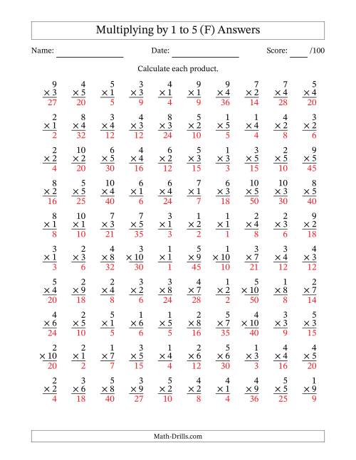 The Multiplying (1 to 10) by 1 to 5 (100 Questions) (F) Math Worksheet Page 2