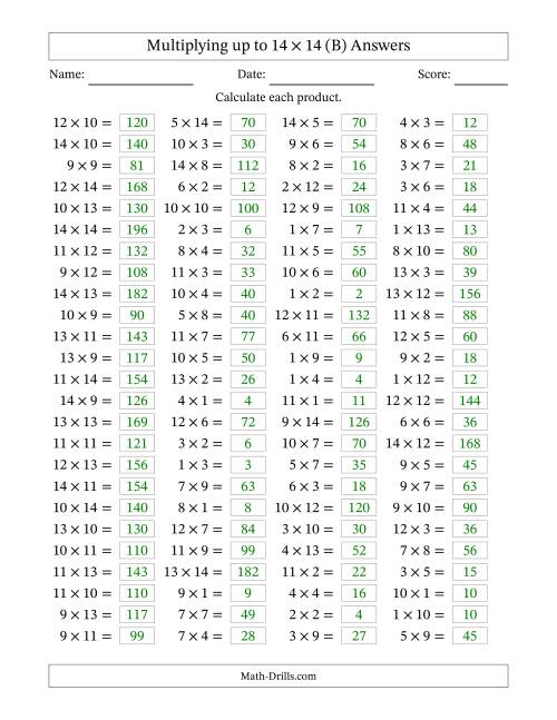 The Horizontally Arranged Multiplying up to 14 × 14 (100 Questions) (B) Math Worksheet Page 2