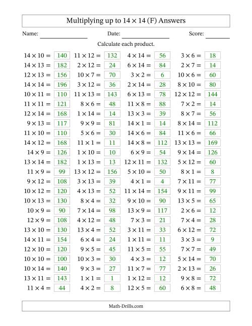 The Horizontally Arranged Multiplying up to 14 × 14 (100 Questions) (F) Math Worksheet Page 2