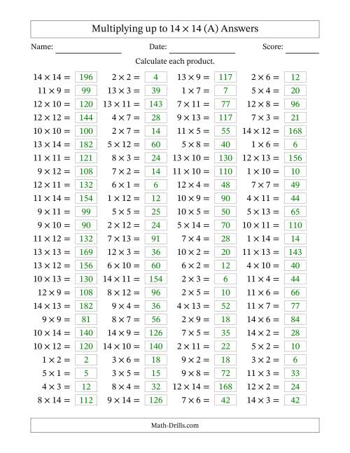 The Horizontally Arranged Multiplying up to 14 × 14 (100 Questions) (All) Math Worksheet Page 2