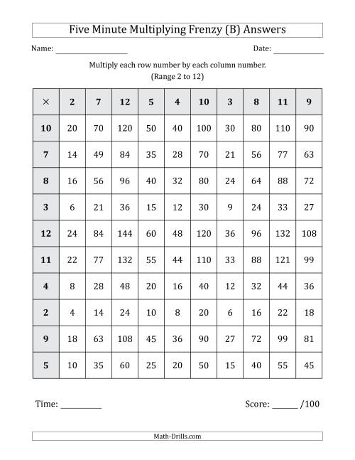 The Five Minute Multiplying Frenzy (Factor Range 2 to 12) (B) Math Worksheet Page 2