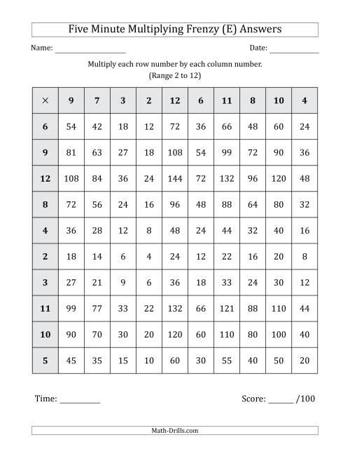The Five Minute Multiplying Frenzy (Factor Range 2 to 12) (E) Math Worksheet Page 2