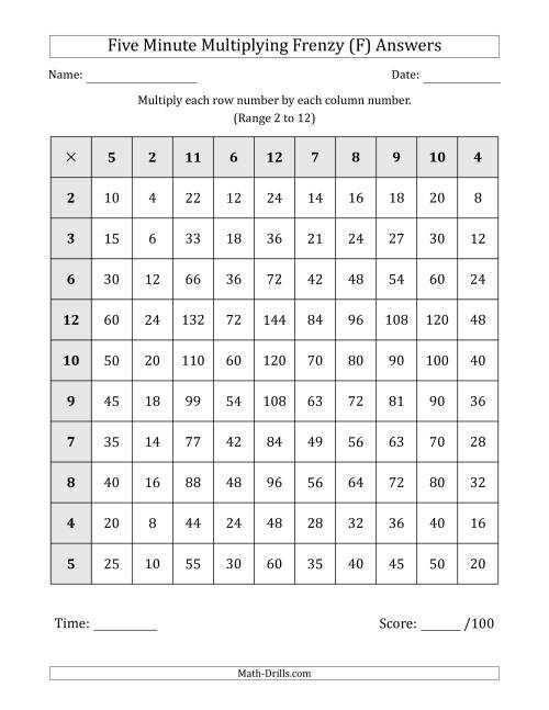 The Five Minute Multiplying Frenzy (Factor Range 2 to 12) (F) Math Worksheet Page 2