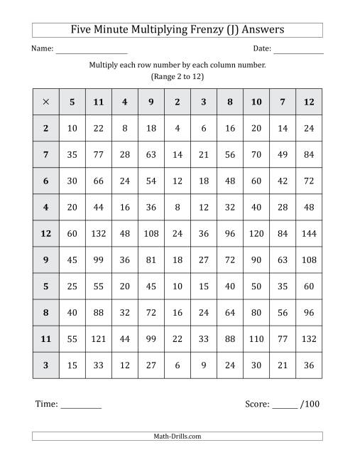 The Five Minute Multiplying Frenzy (Factor Range 2 to 12) (J) Math Worksheet Page 2
