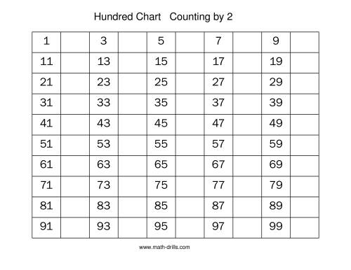 missing number  The Number  Even Sense Chart worksheet Hundred Worksheet (D) Missing  Numbers chart