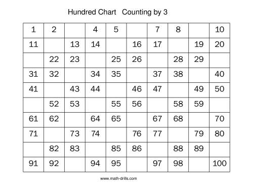 window Numbers worksheet its math missing Chart chart number worksheet  in (D) Even own Missing