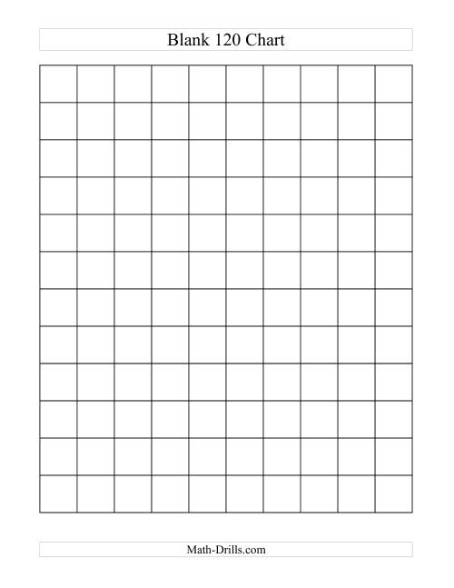 The Blank 120 Chart (C) Number Sense Worksheet