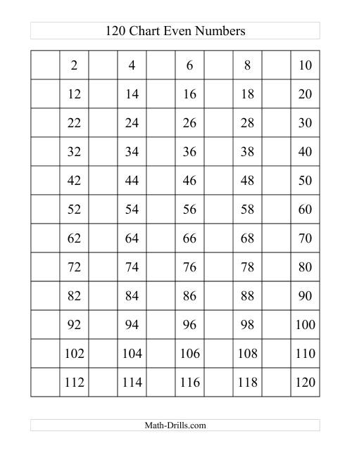120 Chart With Even Numbers (A) Number Sense Worksheet