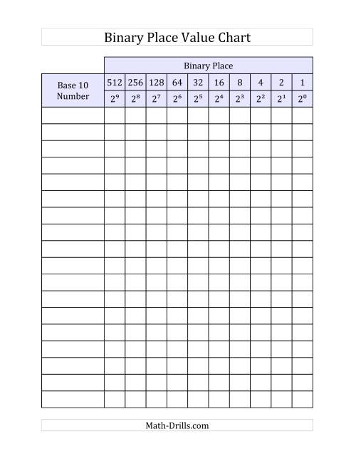The Binary Place Value Chart Math Worksheet