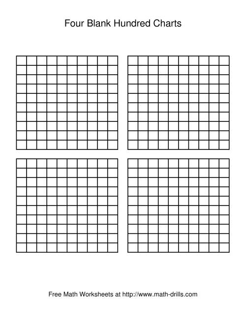 four-blank-hundred-charts