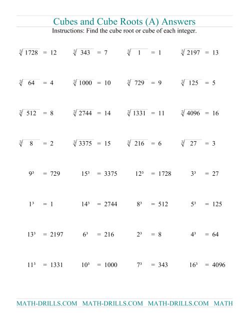 The Cubes and Cube Roots (All) Math Worksheet Page 2