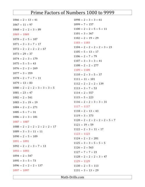 The Prime Factors of Numbers from 1000 to 9999 Math Worksheet Page 2