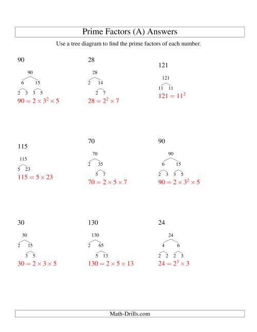The Prime Factor Trees (Range 4 to 144) (A) Math Worksheet Page 2