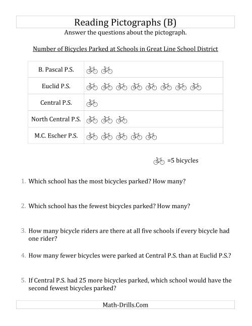 The Answering Questions About Pictographs (B) Math Worksheet