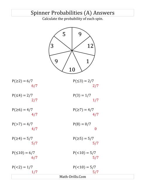 The 7 Section Spinner Probabilities (A) Math Worksheet Page 2