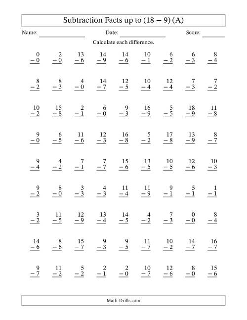 The Subtraction Facts from (0 − 0) to (18 − 9) – 81 Questions (A) Math Worksheet