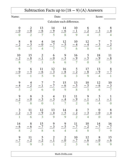 The Subtraction Facts from (0 − 0) to (18 − 9) – 81 Questions (A) Math Worksheet Page 2