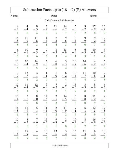The Subtraction Facts from (0 − 0) to (18 − 9) – 100 Questions (F) Math Worksheet Page 2