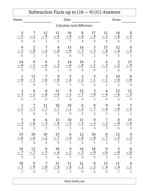 The Subtraction Facts from (0 − 0) to (18 − 9) – 100 Questions (G) Math Worksheet Page 2