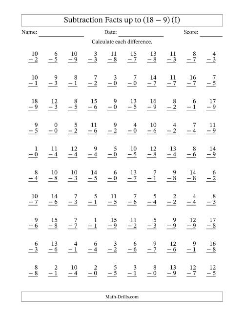 The Subtraction Facts from (0 − 0) to (18 − 9) – 100 Questions (I) Math Worksheet
