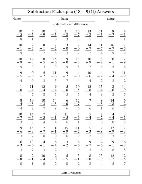 The Subtraction Facts from (0 − 0) to (18 − 9) – 100 Questions (I) Math Worksheet Page 2