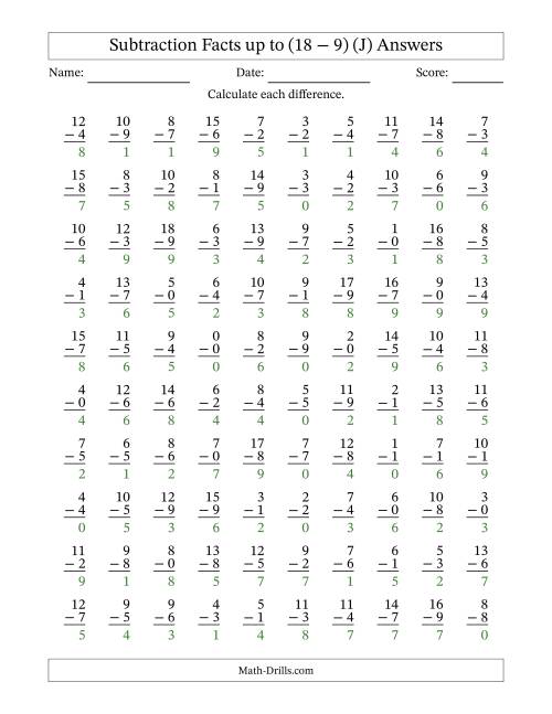 The Subtraction Facts from (0 − 0) to (18 − 9) – 100 Questions (J) Math Worksheet Page 2