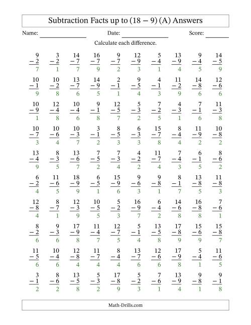 The Subtraction Facts from (2 − 1) to (18 − 9) – 100 Questions (A) Math Worksheet Page 2