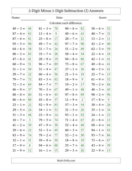 The Horizontally Arranged Two-Digit Minus One-Digit Subtraction(100 Questions) (J) Math Worksheet Page 2