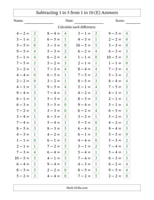 The Horizontally Arranged Subtracting 1 to 5 from 1 to 10 (100 Questions) (E) Math Worksheet Page 2