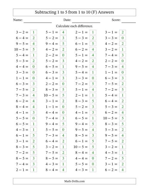 The Horizontally Arranged Subtracting 1 to 5 from 1 to 10 (100 Questions) (F) Math Worksheet Page 2