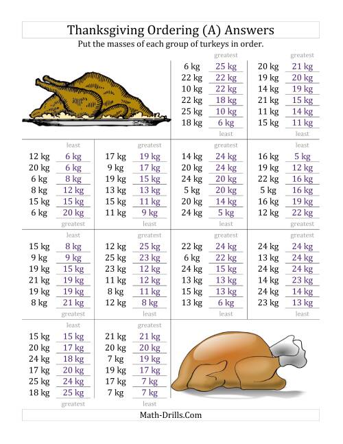 The Ordering Turkey Masses in Kilograms (A) Math Worksheet Page 2