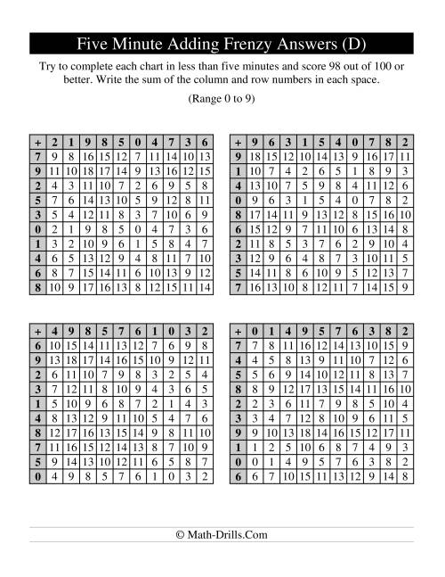 The Old Five Minute Frenzy -- Four Per Page (D) Math Worksheet Page 2