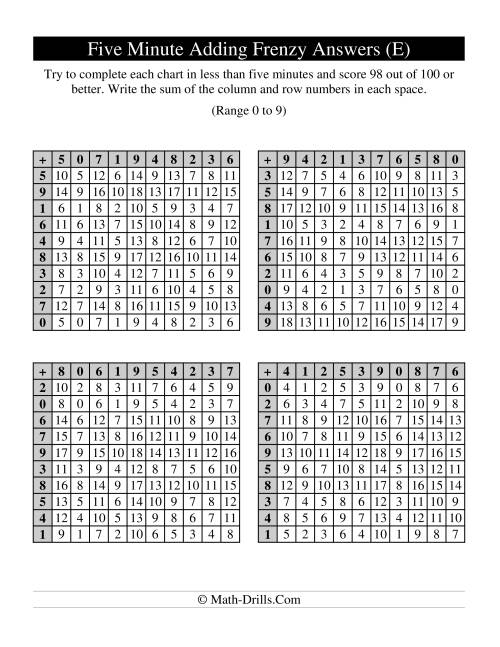 The Old Five Minute Frenzy -- Four Per Page (E) Math Worksheet Page 2