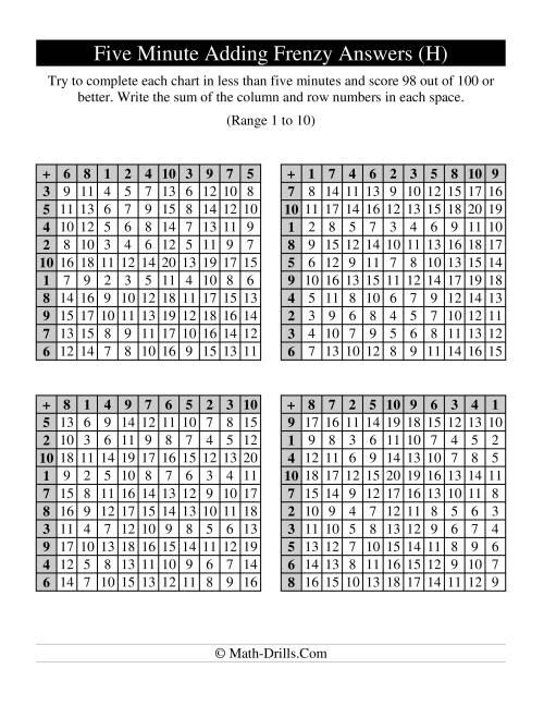 The Old Five Minute Frenzy -- Four Per Page (H) Math Worksheet Page 2