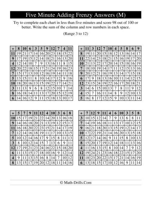 The Old Five Minute Frenzy -- Four Per Page (M) Math Worksheet Page 2