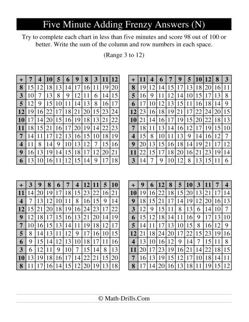 The Old Five Minute Frenzy -- Four Per Page (N) Math Worksheet Page 2