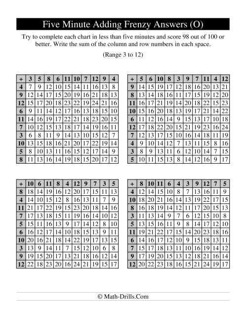 The Old Five Minute Frenzy -- Four Per Page (O) Math Worksheet Page 2